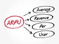 ARPU - Average Revenue Per User, acronym