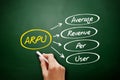 ARPU - Average Revenue Per User acronym concept
