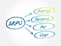 ARPU - Average Revenue Per User acronym, business concept Royalty Free Stock Photo