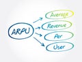 ARPU - Average Revenue Per User acronym, business concept