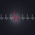 Arrhythmia of a Heart