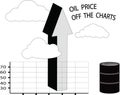 Oil Price Is Off The Charts Royalty Free Stock Photo