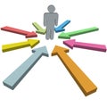 Arrow cursors in colors point at man in the middle Royalty Free Stock Photo