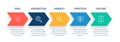 Arrow process steps chart. Business startup step arrows, work flow graph and success stages vector infographic concept Royalty Free Stock Photo