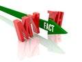 Arrow with word Fact breaks word Myth. Royalty Free Stock Photo