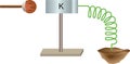 Physics - Electric charged particles, positive, - negative, neutral 0 - 03