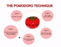 Art design red tomatoes on white background pomodoro time manage concept for business presentation or online article. Explanation