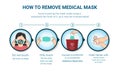 How to remove the surgical mask Coronavirus Covid 19 Royalty Free Stock Photo