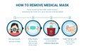 How to wear a medical mask correctly. Woman wear protective mask against infectious diseases.