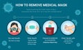 Remove the medical mask, Step by step infographic, Mask Virus outbreak prevention.