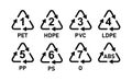 Plastic recycling symbols flat vector icon set. Different types of plastic material recycling symbols. Royalty Free Stock Photo