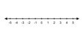 A number line that represents integers. Intermediate math. Suitable for use in math textbooks Royalty Free Stock Photo