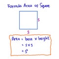 Mathematical formulas for the study of geometry. The formula for the area of ??a square is accompanied by illustrative images.