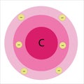 The Atomic Model of Carbon - White Background