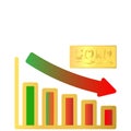 Golld bar decreasing or down graph