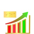 Golld bar increasing or up graph