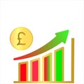 Business growth bar with Pound coin increasing graph with up-word arrow template steady growth chart isolated on white background Royalty Free Stock Photo