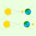 Illustration of the occurrence of lunar eclipse and solar eclipse based on the position of the moon, earth and sun. Royalty Free Stock Photo