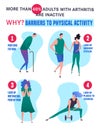 Arthritis Infographic Poster Royalty Free Stock Photo