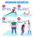 Arthritis Infographic Poster Royalty Free Stock Photo
