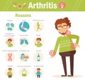 Arthritis. Reasons. Vector.