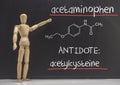 Articulated doll teaches in a slate the paracetamol poisoning in blood, the antidote is the acetylcysteine Royalty Free Stock Photo