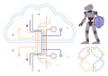 Artificial Intelligence and Cloud Computing Integration with Automation and Security Royalty Free Stock Photo