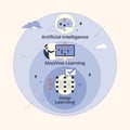 Artificial intelligence diagram shows AI, ML, and Deep Learning layers ...