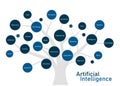 Artificial Intelligence fundaments and concept.