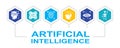 Artificial Intelligence icons illustration template. Robotics, Chatbot, Database, Big Data illustration for web banner
