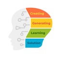 Artificial Intelligence Infographic. Machine Digital Knowledge. Deep Machine learning Template. Robot Head Chart 4