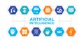 Artificial Intelligence line icons web banner. Robotics, Chatbot, Database, Big Data vector infographic illustration