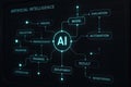 Artificial intelligence process flowchart with interconnected stages on a dark screen diagram Royalty Free Stock Photo