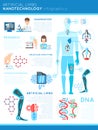 Artificial Limbs Nanotechnology Infographics