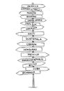 Drawing of Old Road Directional Arrow Sign With Names of Some North or Middle America Countries