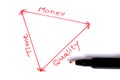 Business success triangle Royalty Free Stock Photo