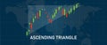 Ascending triangle candle stick pattern in stock market exchange indicator of bullish trend technical analysis