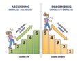 Ascending vs descending numbers counting and sorting outline diagram