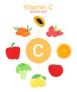 Ascorbic acid rich in vitamin C. Healthy nutrition, immunity, food flat set. Diet infographic poster, rose hip, broccoli Royalty Free Stock Photo