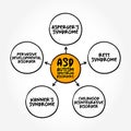 ASD - Autism Spectrum Disorders is a developmental disability caused by differences in the brain, mind map concept background Royalty Free Stock Photo