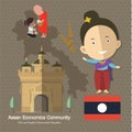 Asean Economics Community AEC Laos