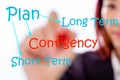 Asian businesswoman writing contigency plan