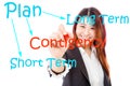 Asian businesswoman writing contigency plan