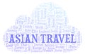 Asian Travel word cloud.