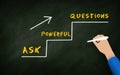 Ask Powerful Questions Concept on Chalkboard With Human Hand Writing Text On Graph. Important Questions and Personal Growth