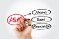 ASK - Always Seek Knowledge acronym, education business concept background