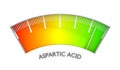 Aspartic acid meter