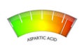 Aspartic acid meter. 3D abstract measuring scale