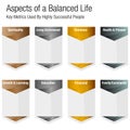 Aspects of a Balanced Life Chart