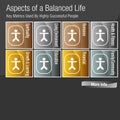 Aspects of a Balanced Life Chart